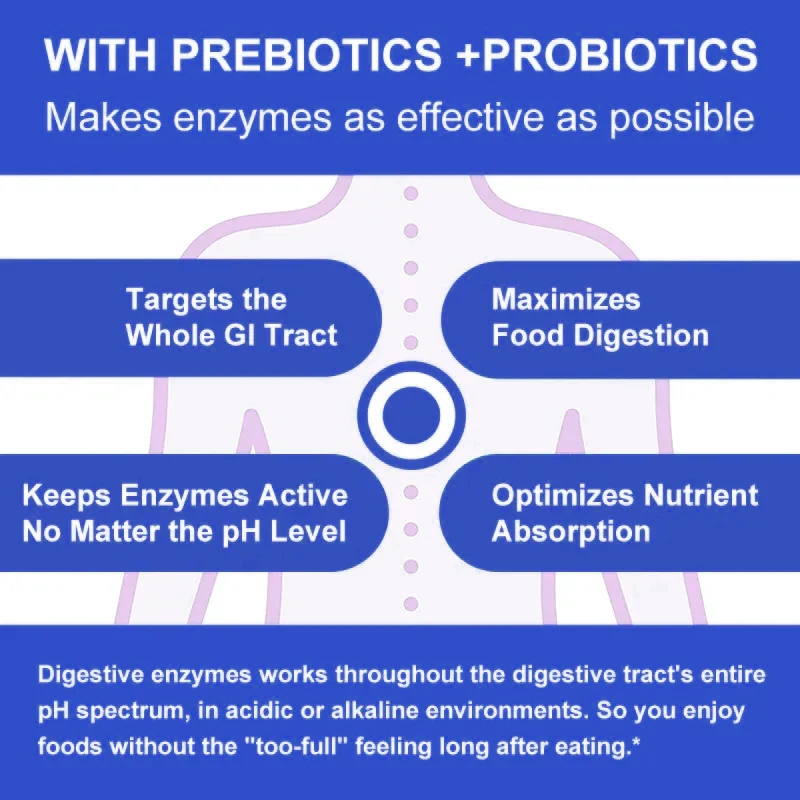 Organic Digestive Enzymes Caps – обзор и цена Digestive Enzyme Blend
